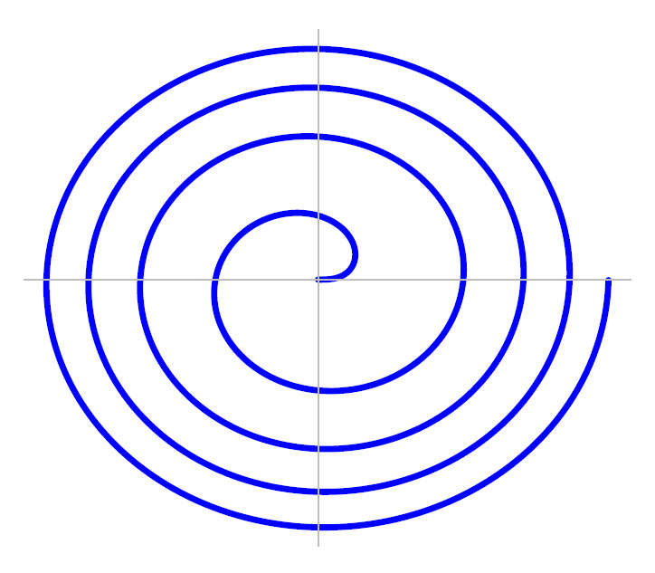 Fermats spiral