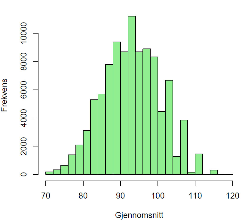 Bootstrap konfidensintervall