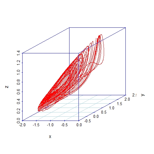 Rabinovich-Fabrikant 3D