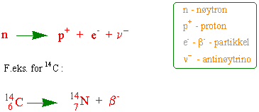 Beta-desintegrasjon