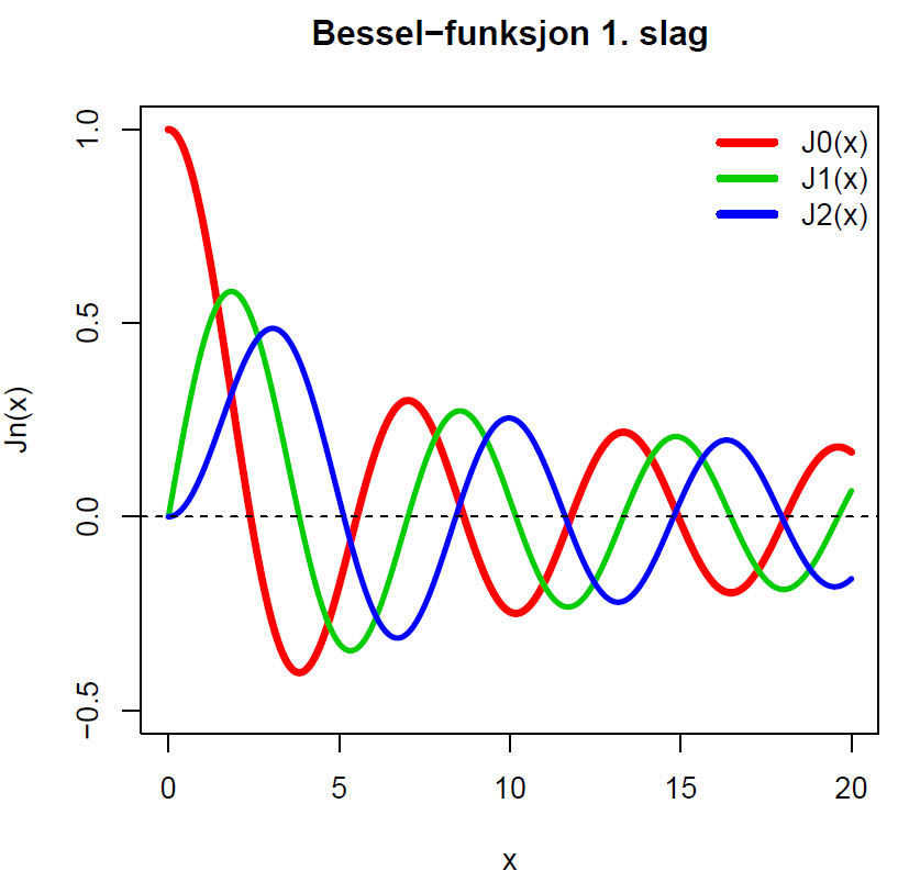 Besselfunksjon første grad