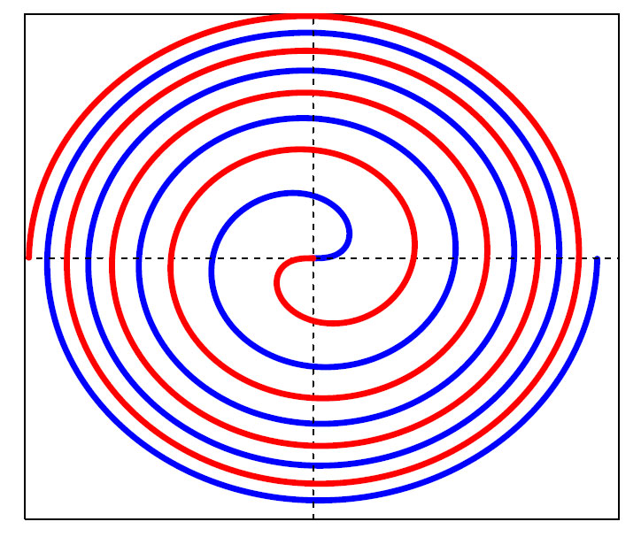Fermats spiral