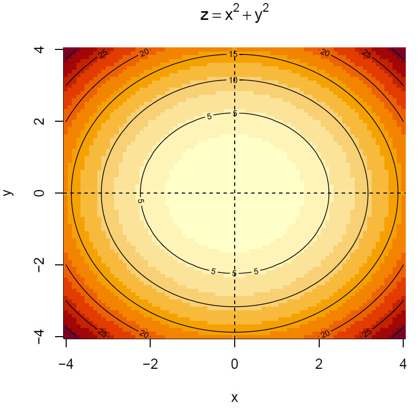 Konturplot