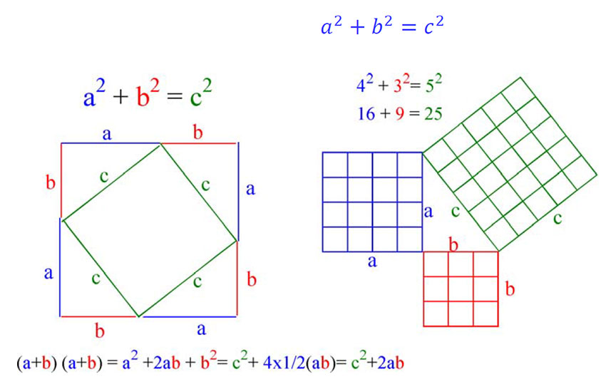 Pythagoras