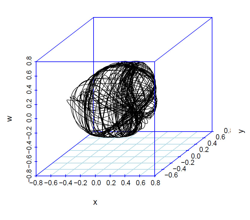 Henon-Heiles system 3D xyw
