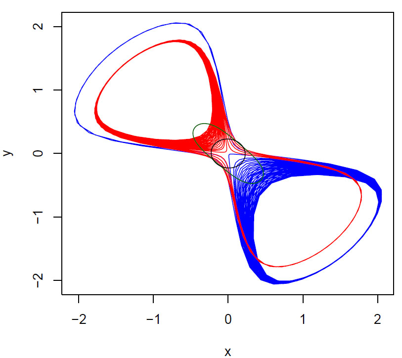 Hopf bifurkasjonsdiagram