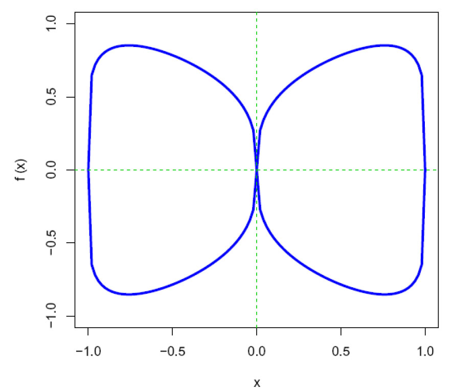 Algebraisk sommerfuglkurve