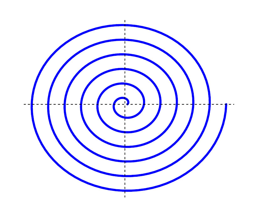 Arkimedes spiral
