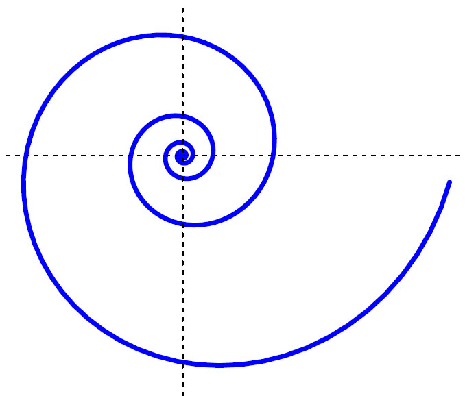 Logaritmisk spiral