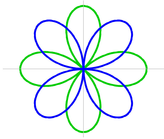 Sprialrose