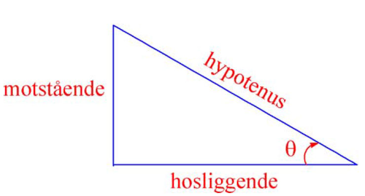 Rettvinklet trekant