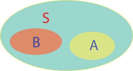 Venndiagram