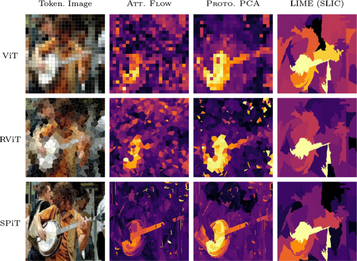 An image of a man playing banjo with different image partitioning methods. The ViT partitions an image into square blocks, the Voronoi tesselations produce random convex polygons, and the superpixels partition the image adaptively capturing local shapes of the image.