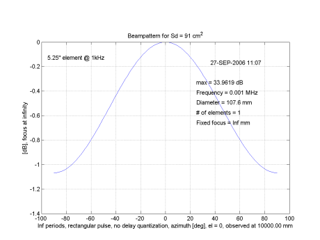 Pluto 1 kHz