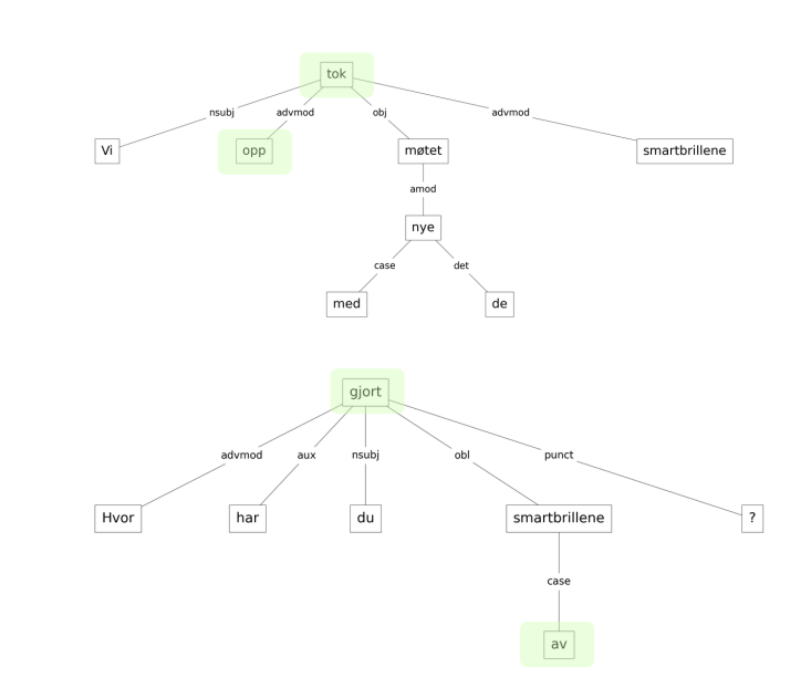 Bildet kan inneholde: diagram.