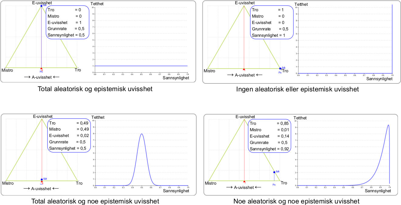 Aleatorisk og epistemisk uvisshet