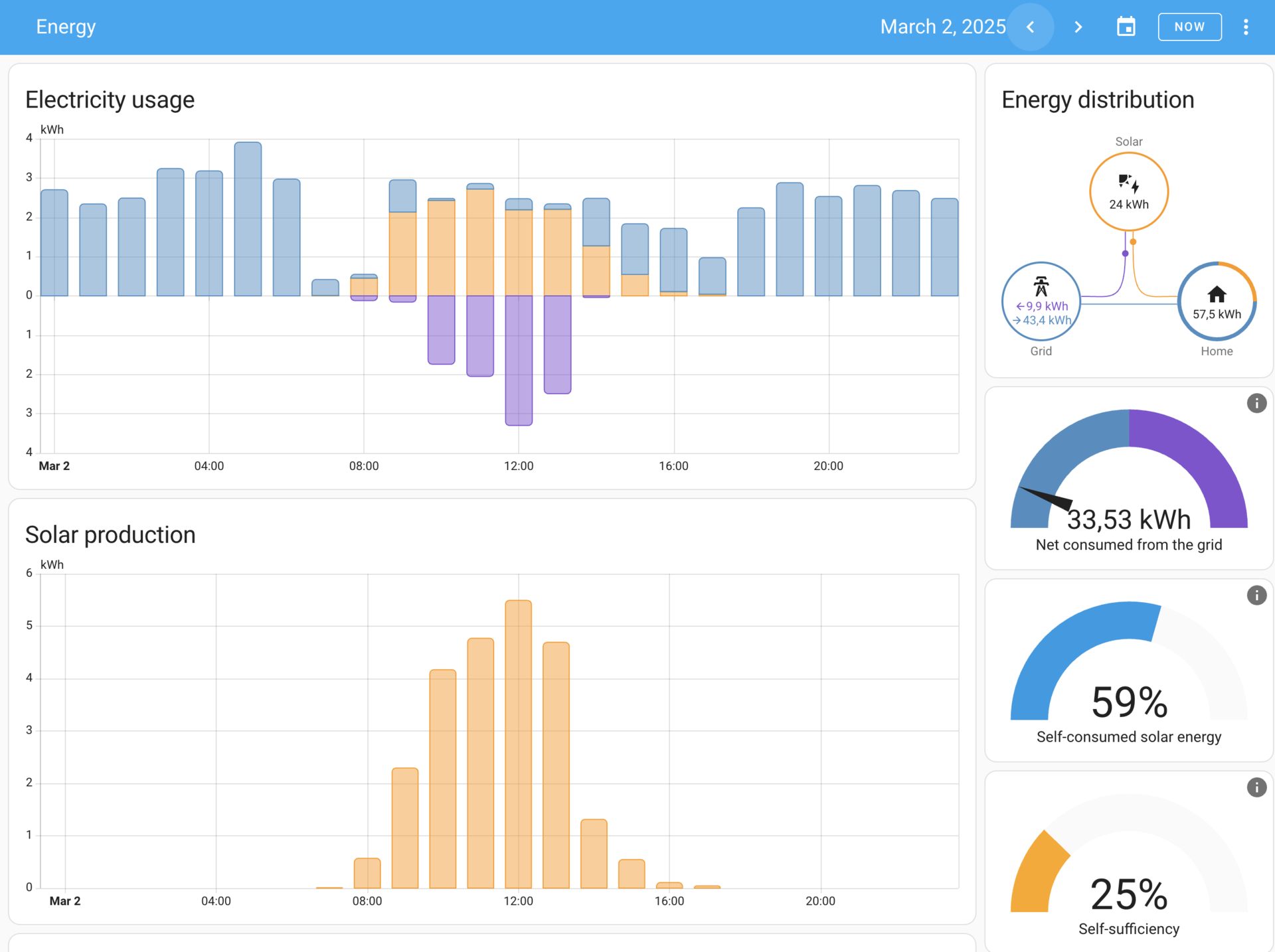 Energy data from the DESSI 108x pilot house