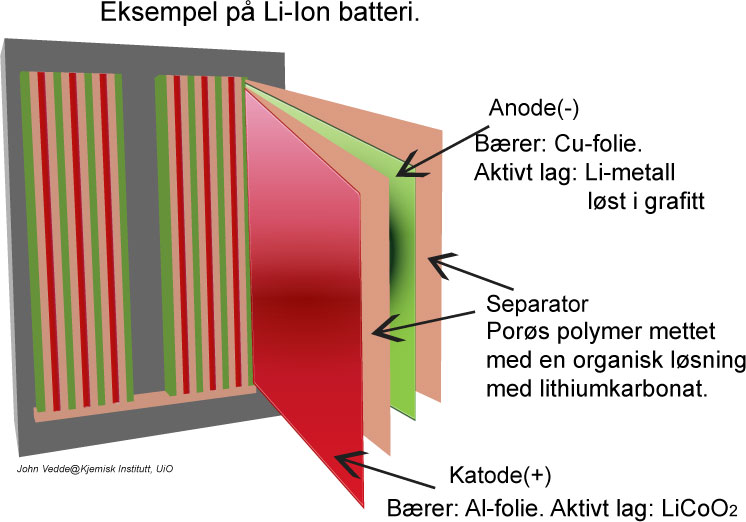 li-ion-batteri