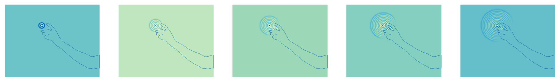 Bildet viser en bølge som forplanter seg omkring en hånd