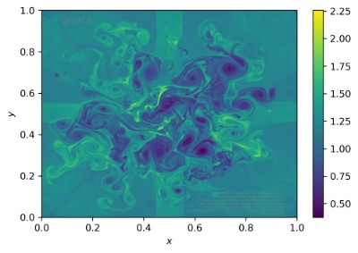 Simulation of the Richtmeyer–Meshkov instability