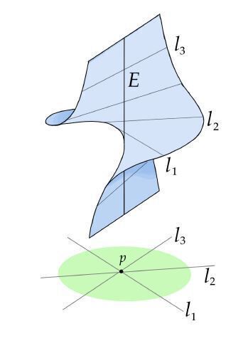 Bildet kan inneholde: skråningen, font, parallell, sirkel, triangel.