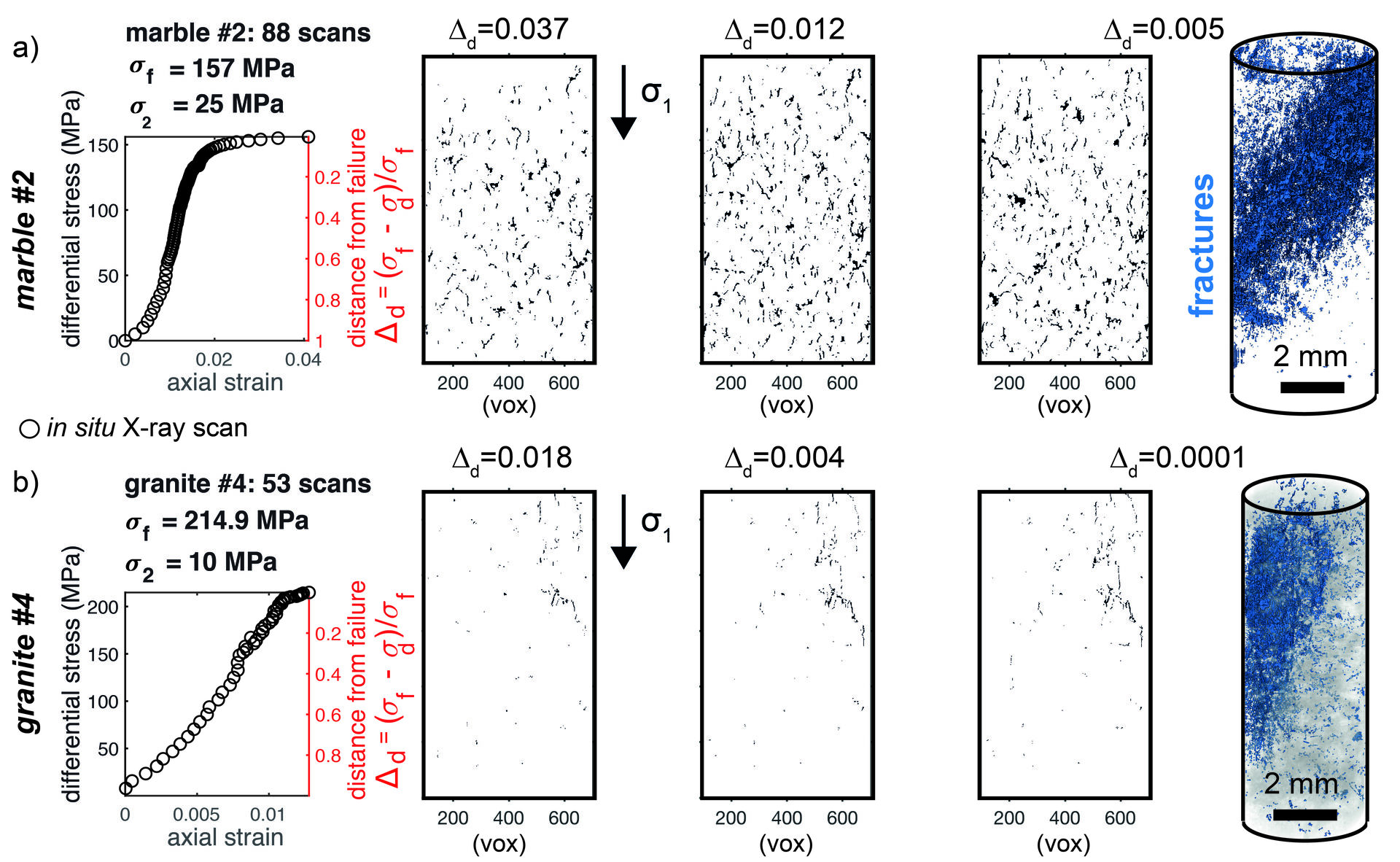 Plots showing the fracture network characteristics for marble (upper) and granite (lower). 