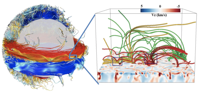 illustration of the solar magnetic field