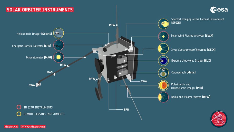 Spacecraft instruments