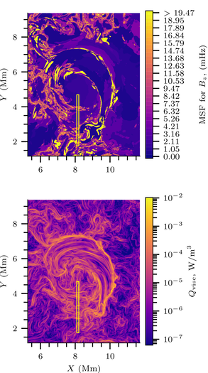 Image of Most important frequencies present in a horisontal slice just above the transition region of a simulation