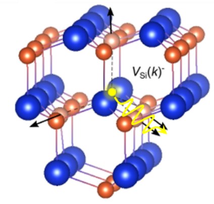 Caption: Silicon vacancy (VSi) in SiC acting as a point defect-based spin center and SPE in SiC. The yellow colored wave illustrates the corresponding emission, while the black arrows indicate the outward-breathing relaxation of the singly negative VSi